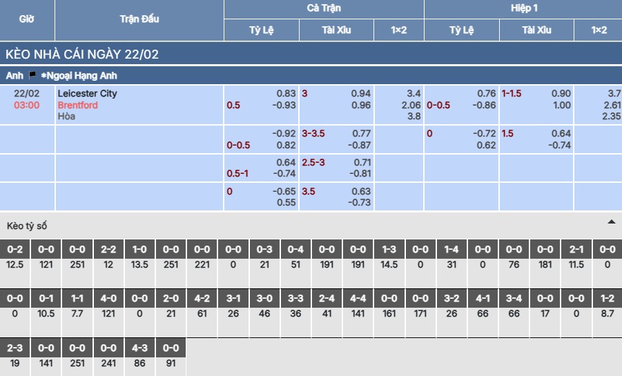 Soi kèo Leicester City vs Brentford