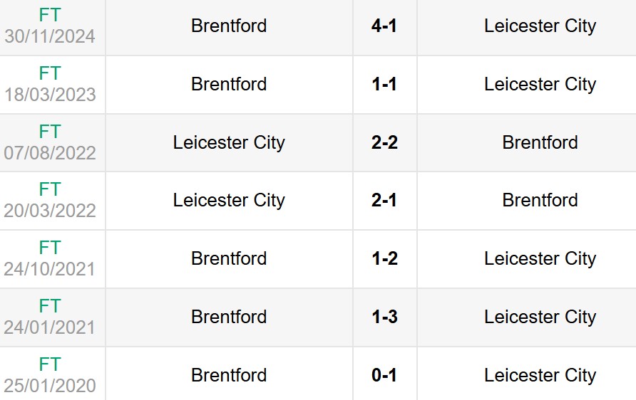 Lịch sử đối đầu Leicester City vs Brentford