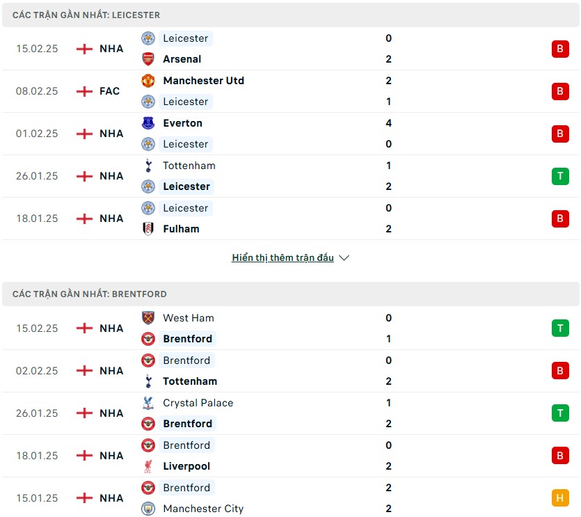 Nhận định phong độ Leicester City vs Brentford