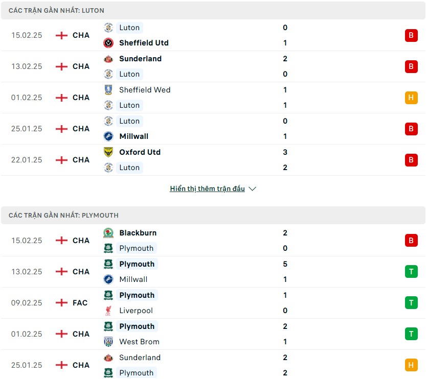 Nhận định phong độ Luton Town vs Plymouth Argyle