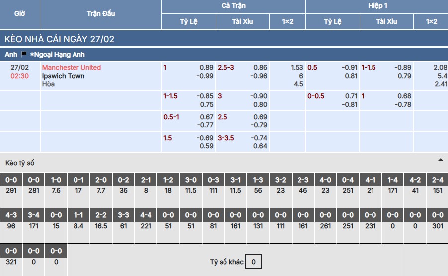 Soi kèo Man United vs Ipswich
