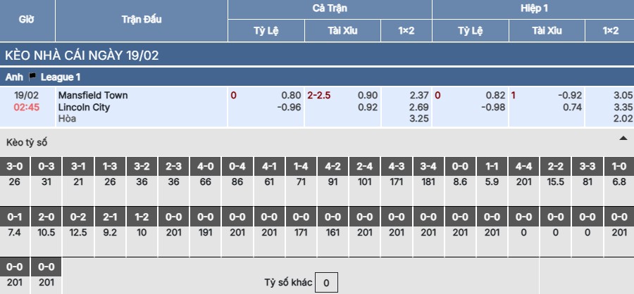 Soi kèo Mansfield Town vs Lincoln City