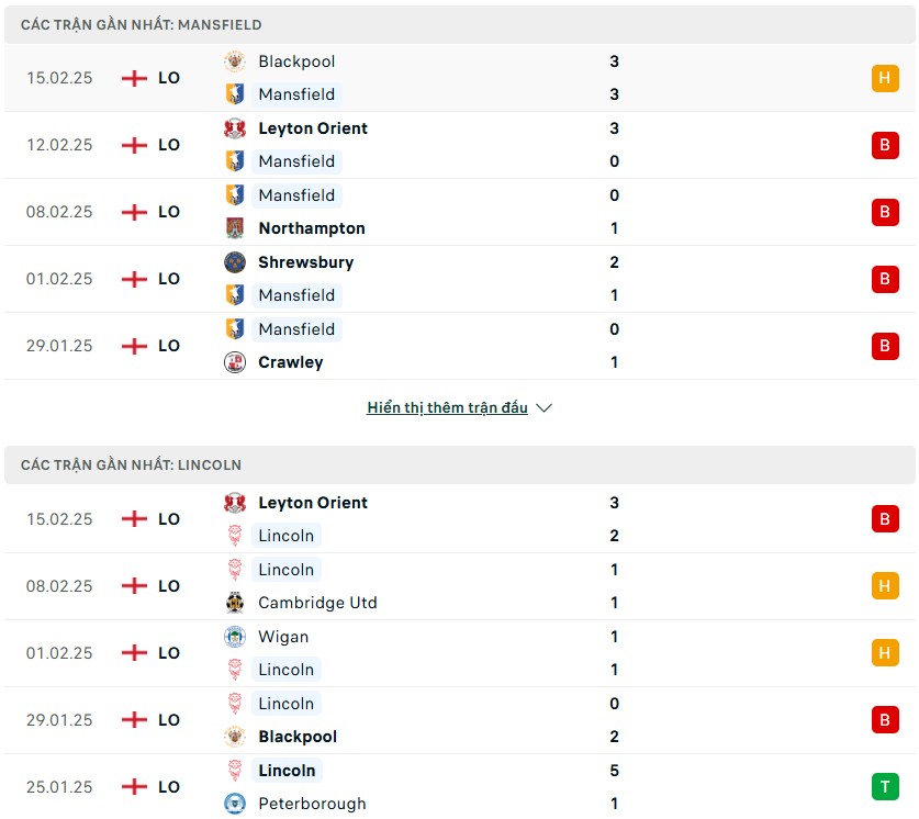 Nhận định phong độ Mansfield Town vs Lincoln City