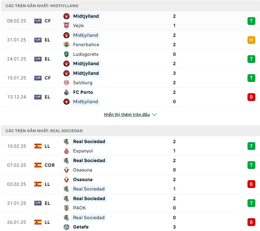 Nhận định phong độ Midtjylland vs Real Sociedad