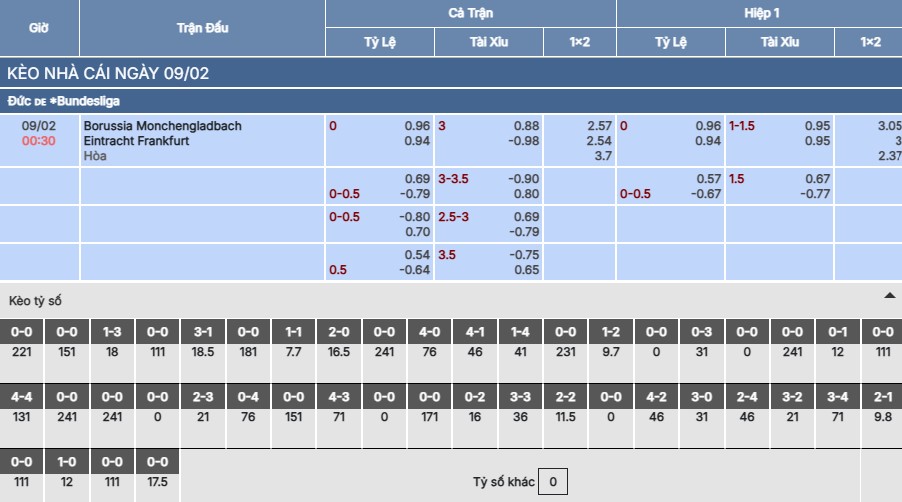 Soi kèo Monchengladbach vs Frankfurt