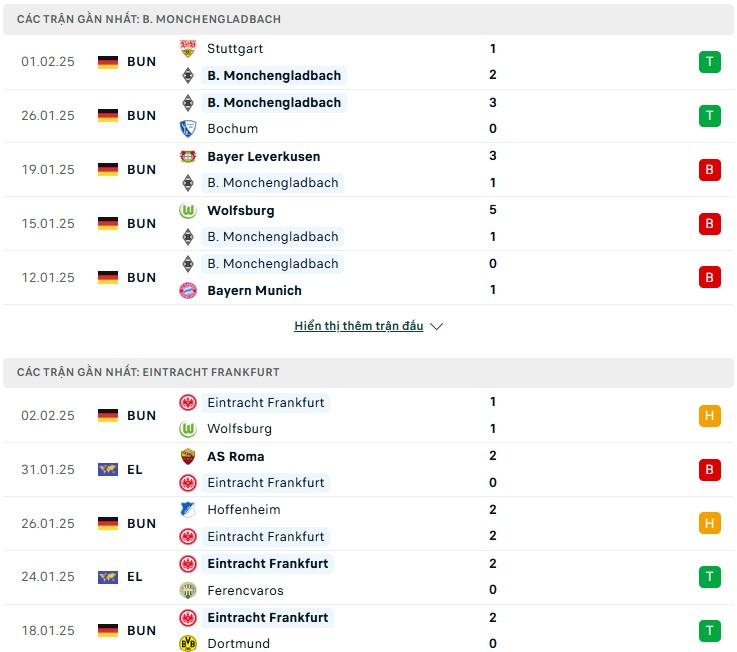 Nhận định phong độ Monchengladbach vs Frankfurt