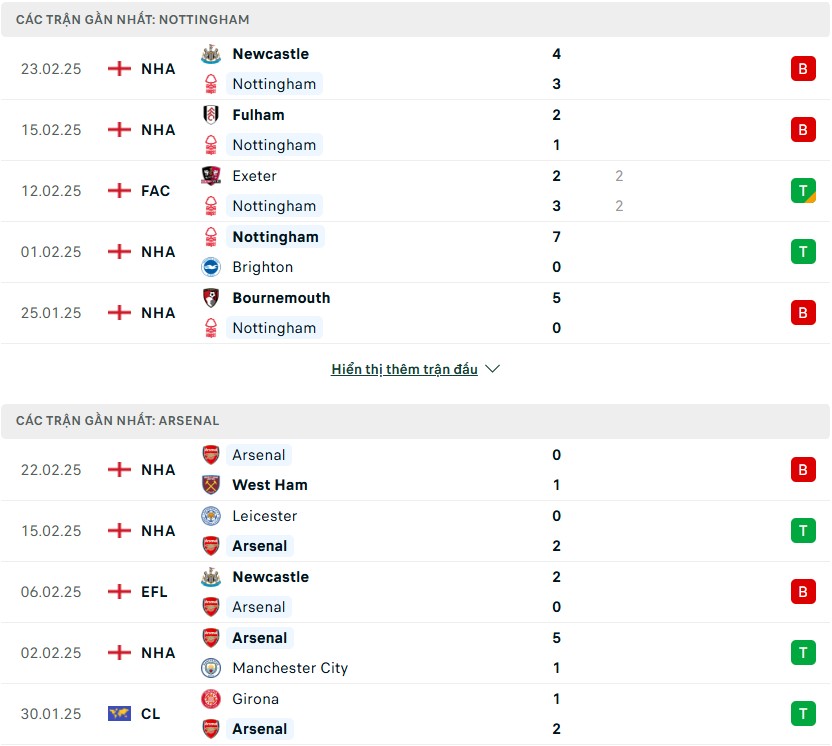 Nhận định phong độ Nottingham Forest vs Arsenal