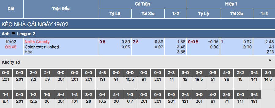 Soi kèo Notts County vs Colchester United