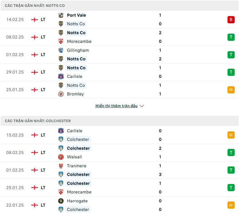 Nhận định phong độ Notts County vs Colchester United