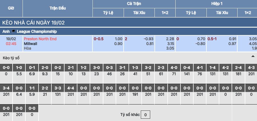 Soi kèo Preston North End vs Millwall