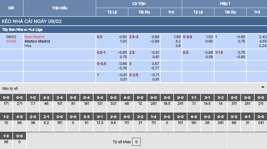 Soi kèo Real Madrid vs Atletico Madrid