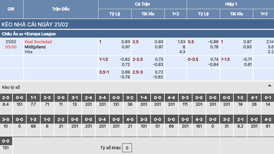 Soi kèo Real Sociedad vs FC Midtjylland