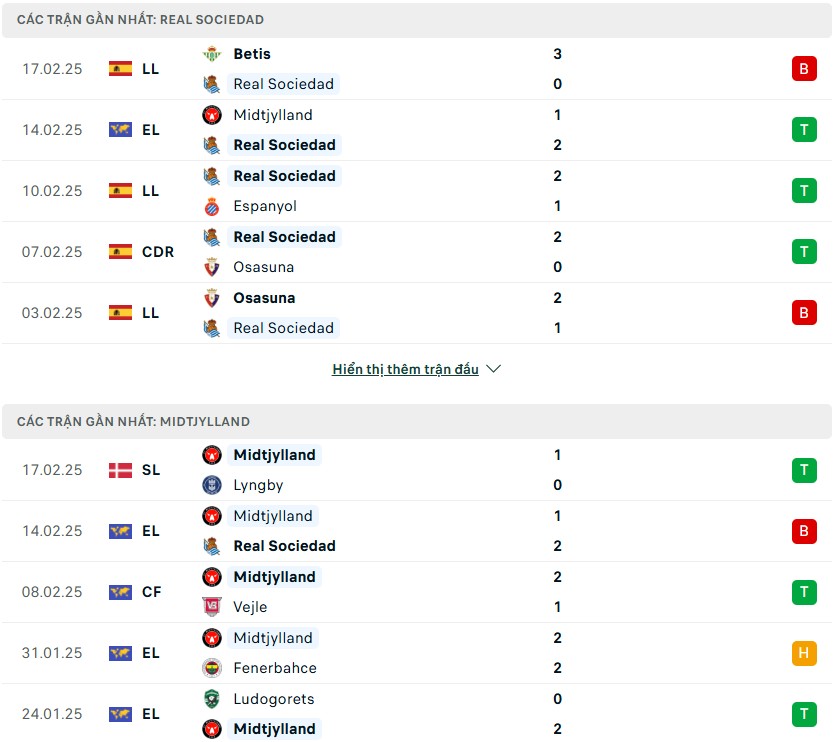 Nhận định phong độ Real Sociedad vs FC Midtjylland