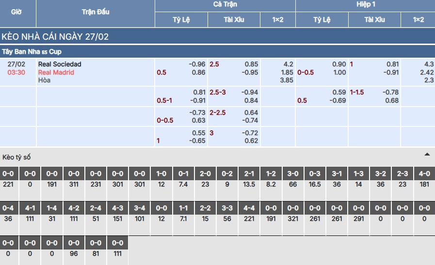 Soi kèo Real Sociedad vs Real Madrid