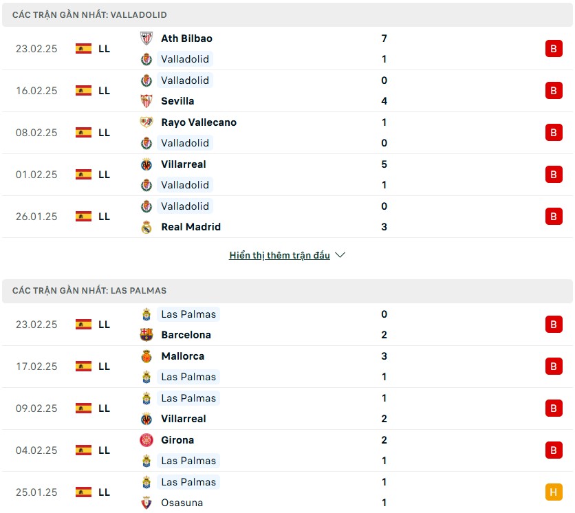 Nhận định phong độ Real Valladolid vs Las Palmas