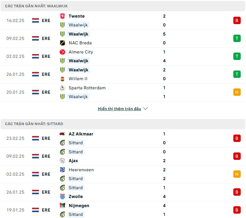 Nhận định phong độ RKC Waalwijk vs Fortuna Sittard