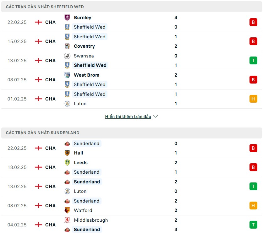 Nhận định phong độ Sheffield Wednesday vs Sunderland