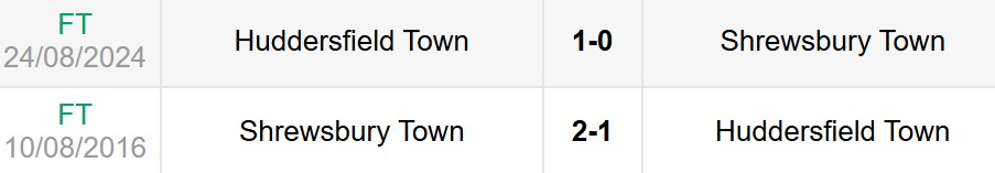 Lịch sử đối đầu Shrewsbury vs Huddersfield