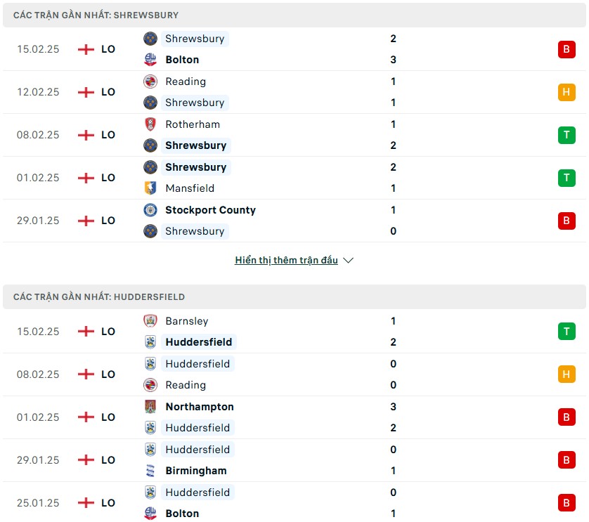 Nhận định phong độ Shrewsbury vs Huddersfield