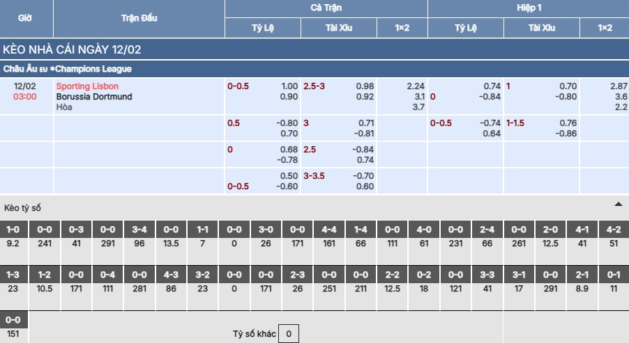 Soi kèo Sporting Lisbon vs Dortmund