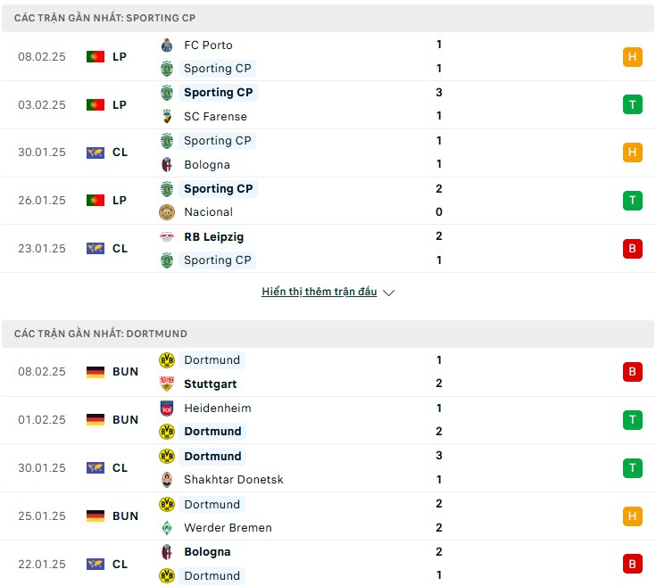 Nhận định phong độ Sporting Lisbon vs Dortmund