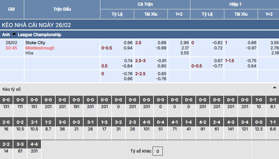 Soi kèo Stoke City vs Middlesbrough