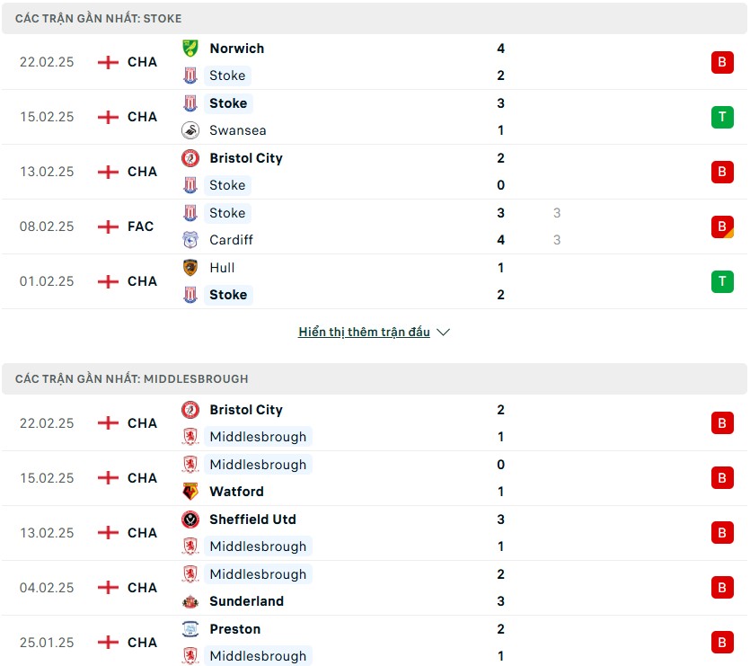 Nhận định phong độ Stoke City vs Middlesbrough