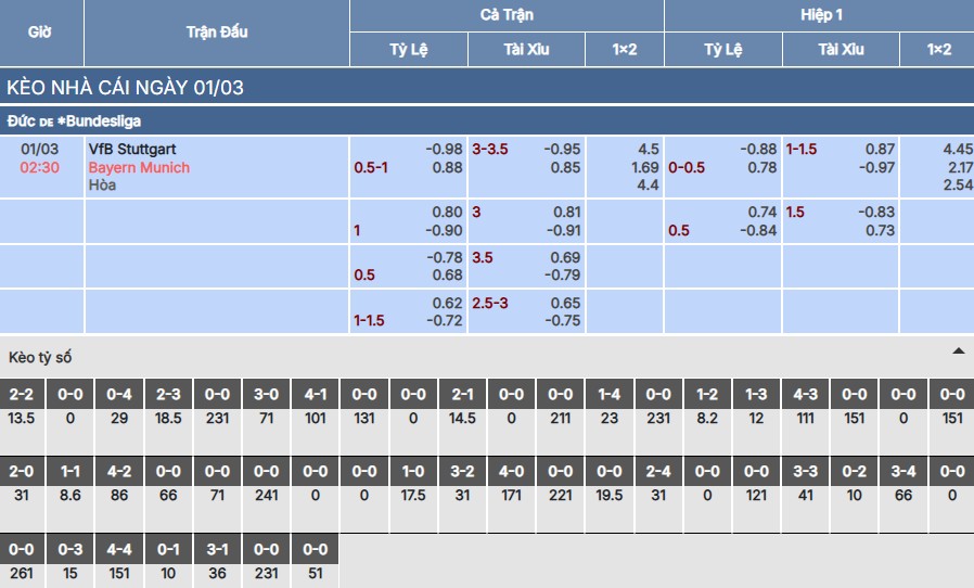 Soi kèo Stuttgart vs Bayern Munich