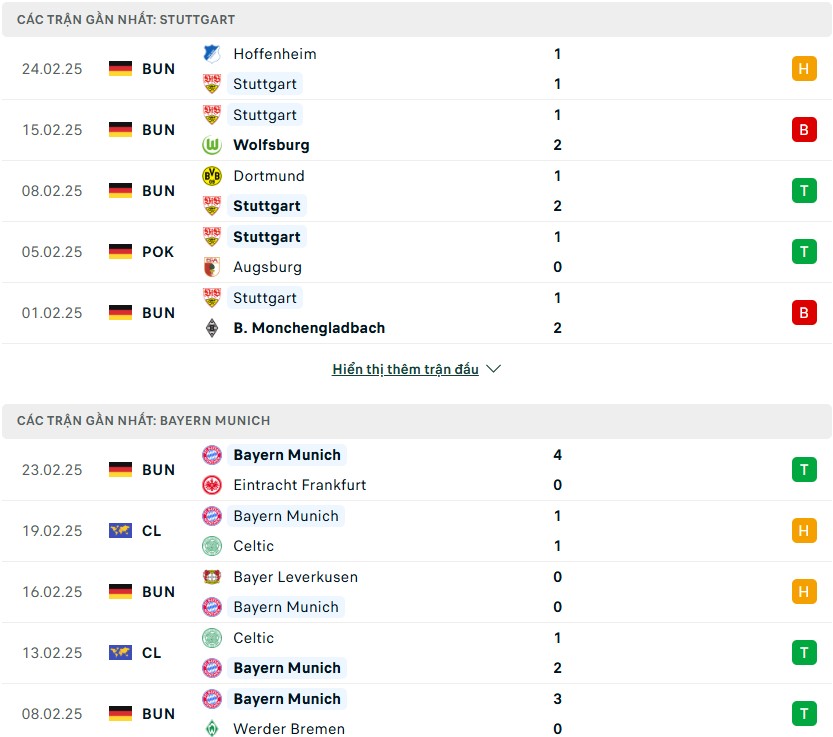 Nhận định phong độ Stuttgart vs Bayern Munich