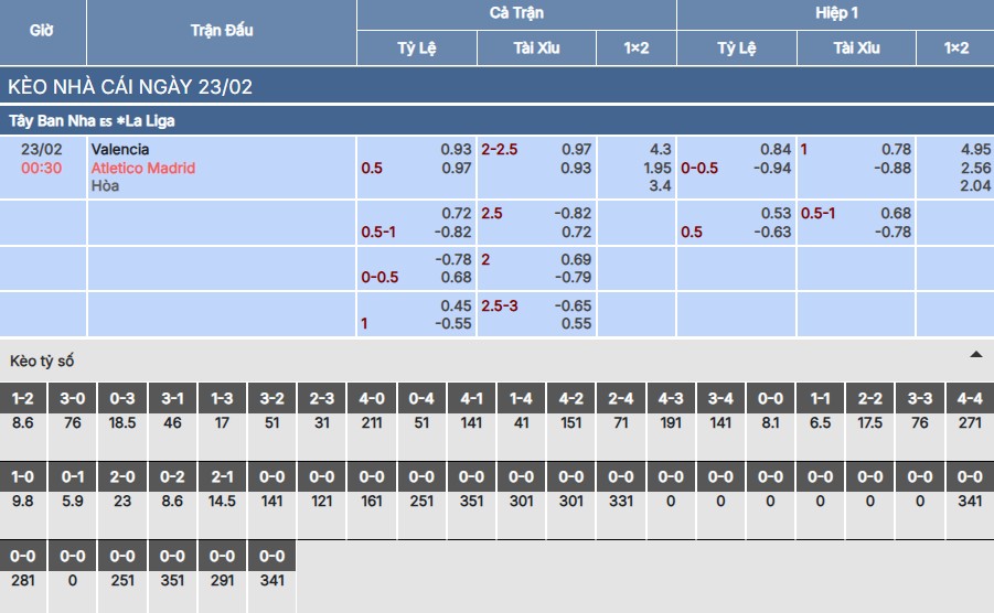 Soi kèo Valencia vs Atletico Madrid