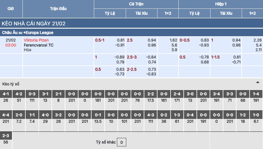 Soi kèo Viktoria Plzen vs Ferencvaros