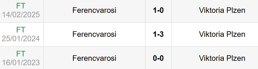 Lịch sử đối đầu Viktoria Plzen vs Ferencvaros