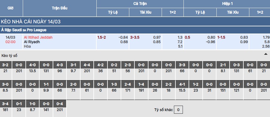 Soi kèo Al Ittihad vs Al Riyadh