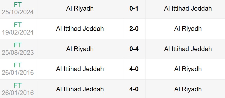 Lịch sử đối đầu Al Ittihad vs Al Riyadh