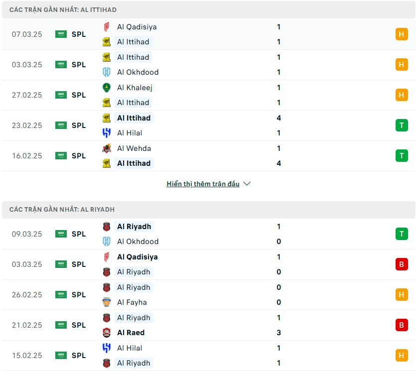 Nhận định phong độ Al Ittihad vs Al Riyadh
