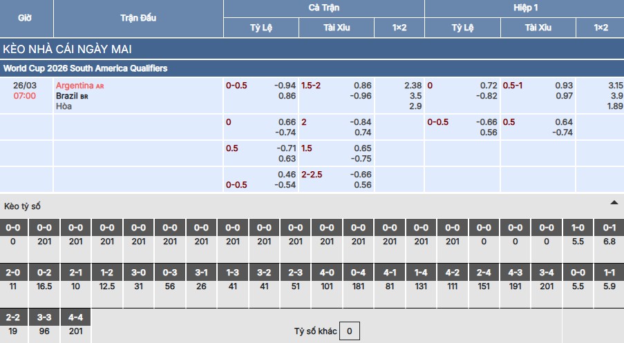 Nhận định, soi kèo Argentina vs Brazil 7h ngày 26/3 5 Soi kèo Argentina vs Brazil