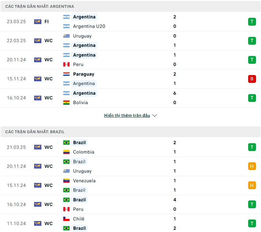 Nhận định, soi kèo Argentina vs Brazil 7h ngày 26/3 7 Nhận định phong độ Argentina vs Brazil