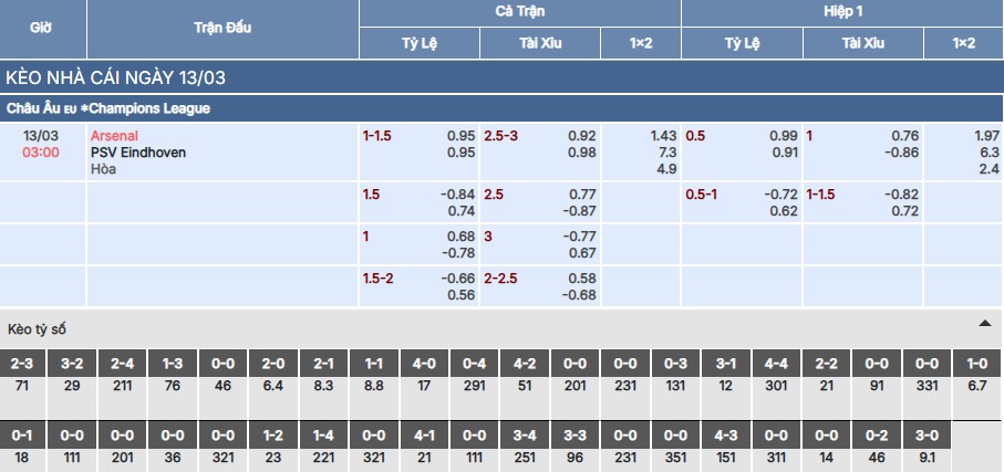 Soi kèo Arsenal vs PSV Eindhoven
