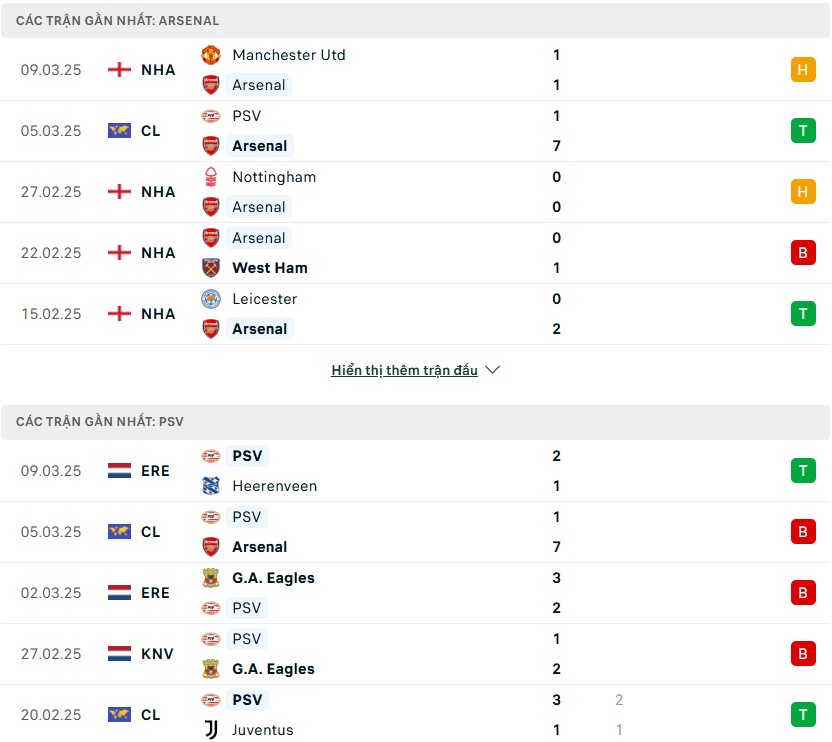 Nhận định phong độ Arsenal vs PSV Eindhoven