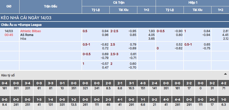 Soi kèo Athletic Bilbao vs Roma