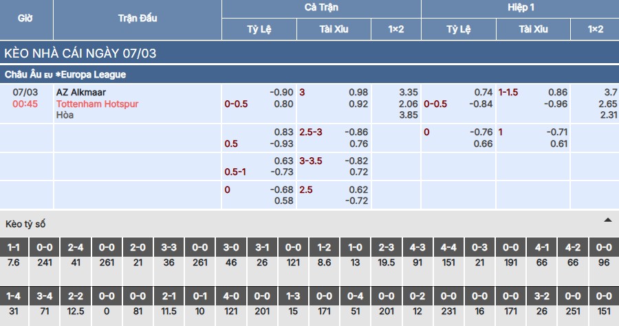 Soi kèo AZ Alkmaar vs Tottenham