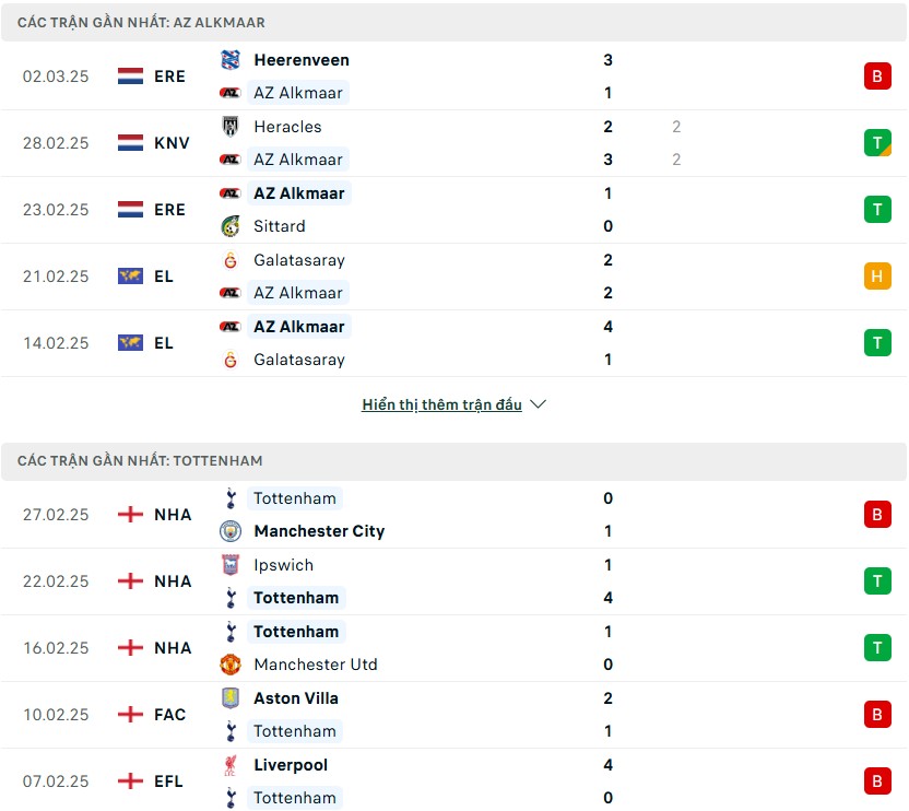 Nhận định phong độ AZ Alkmaar vs Tottenham