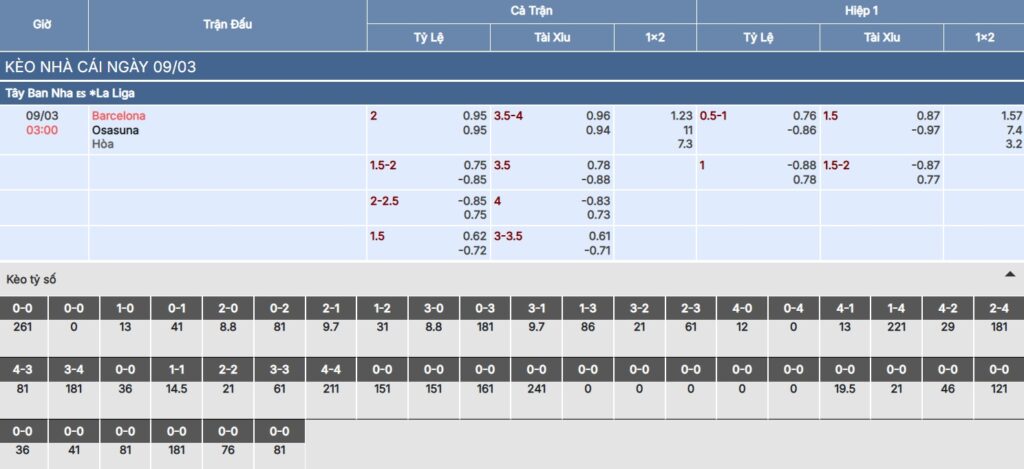 Soi kèo Barcelona vs Osasuna