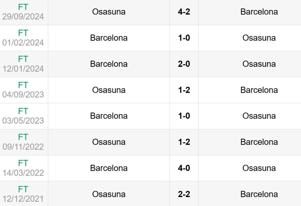 Lịch sử đối đầu Barcelona vs Osasuna