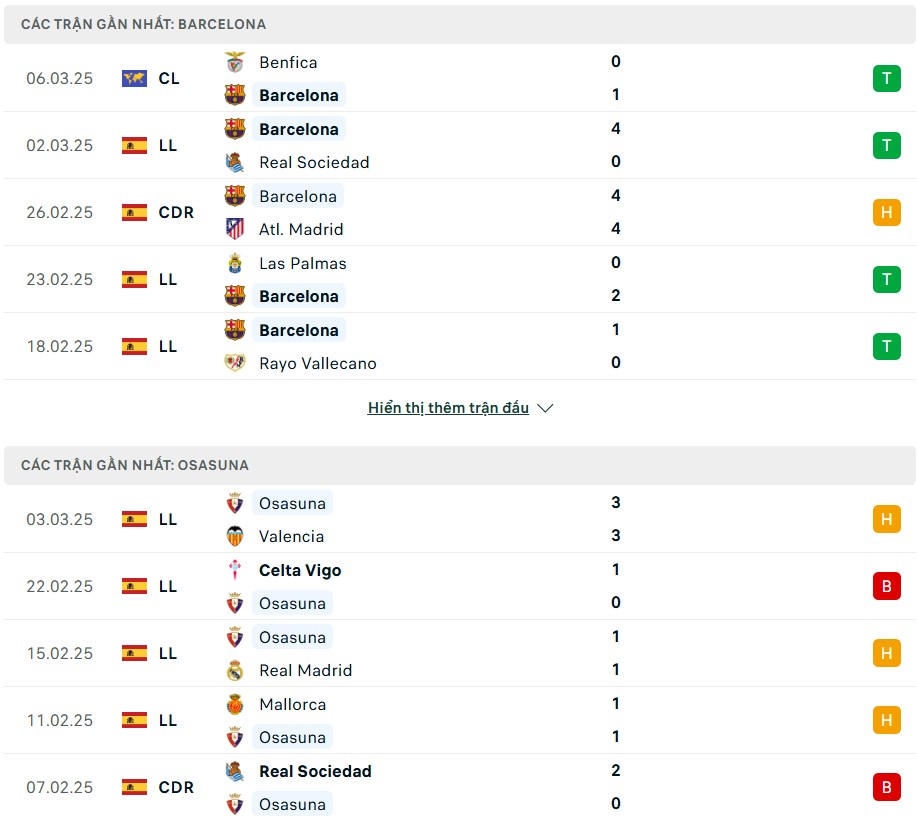 Nhận định phong độ Barcelona vs Osasuna
