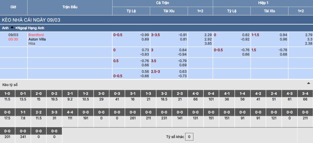 Soi kèo Brentford vs Aston Villa