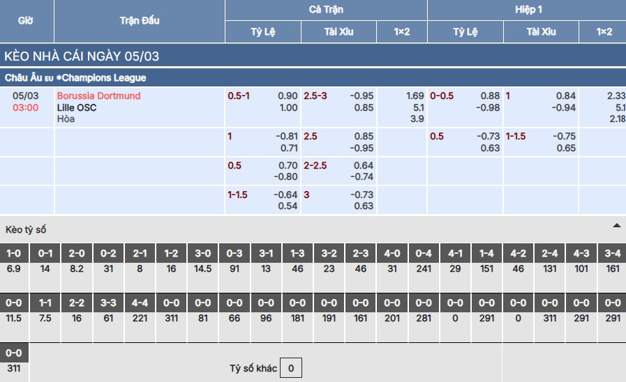 Soi kèo Dortmund vs Lille