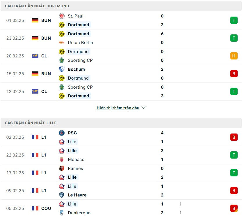 Nhận định phong độ Dortmund vs Lille