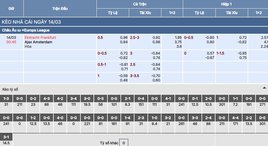 Soi kèo Frankfurt vs Ajax
