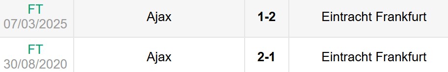 Lịch sử đối đầu Frankfurt vs Ajax